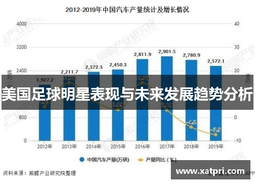 美国足球明星表现与未来发展趋势分析