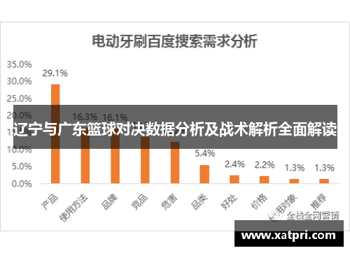 辽宁与广东篮球对决数据分析及战术解析全面解读